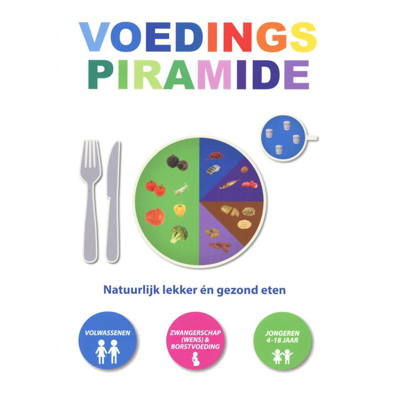 Voedingspiramide